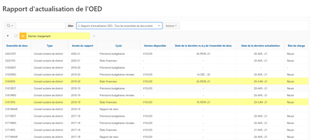 Rapport d'actualisation de l'OED : Examiner les rapports